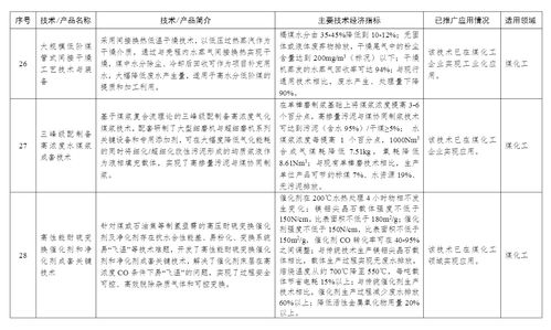 工信部印發首批石化化工行業鼓勵推廣應用技術與產品目錄，賦能產業綠色化智能化升級